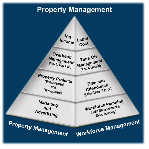 7 Ways Technology Will Improve Your Rental Property Business